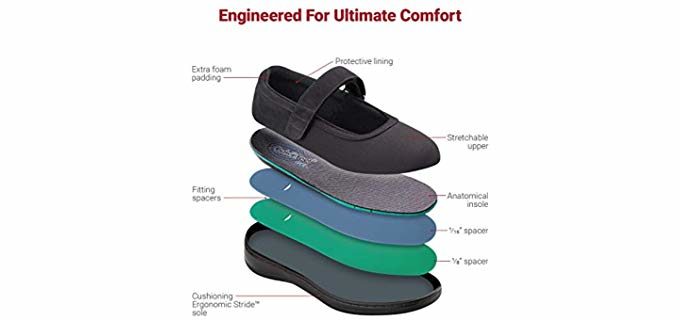 best walking shoes for hip bursitis