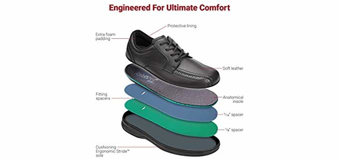 The Layers of a Shoe fit for Achilles Tendonitis