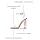 Cape Robbin Maria-2 Clear Chunky Block High Heels for Women, Transparent Strappy Open Toe Shoes Heels for Women - Rose Gold Size 9